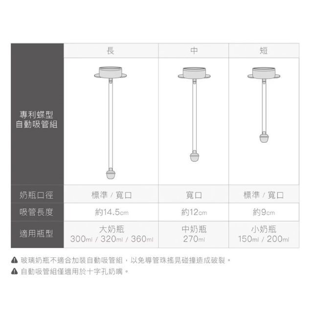 ∥小獅王辛巴∥ 專利蝶型自動吸管組 標準/寬口