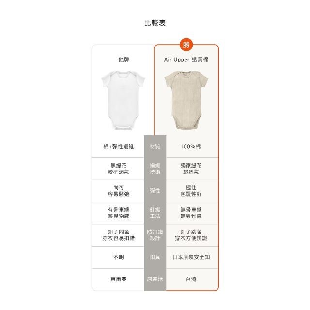 ∥小獅王辛巴∥ Air Upper 透氣棉開襟&圓領包屁衣60cm/70cm/80cm/90cm(短袖)