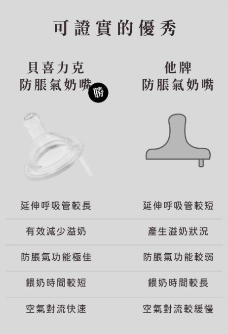 ∥Basilic貝喜力克∥ PPSU防脹氣寬口奶瓶 #存在主義(240ml/2入)