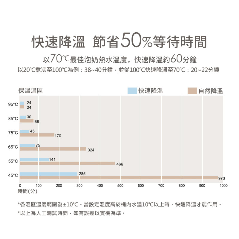 ∥NUBY∥ 智能七段溫控調乳器