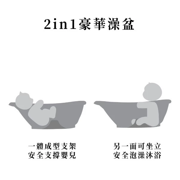 ∥OKBABY∥ 商務艙嬰兒澡盆—Bella
