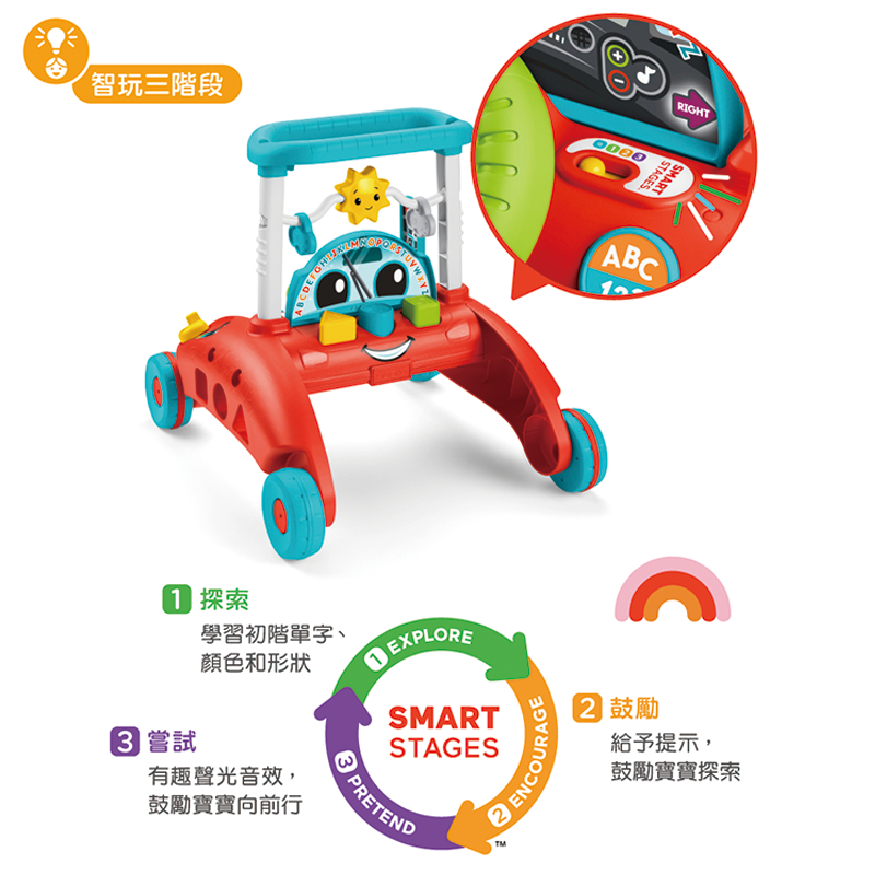∥費雪 Fisher-Price∥ 雙面學步車
