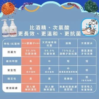 ∥NAC NAC∥抗菌保濕洗手慕斯300ml