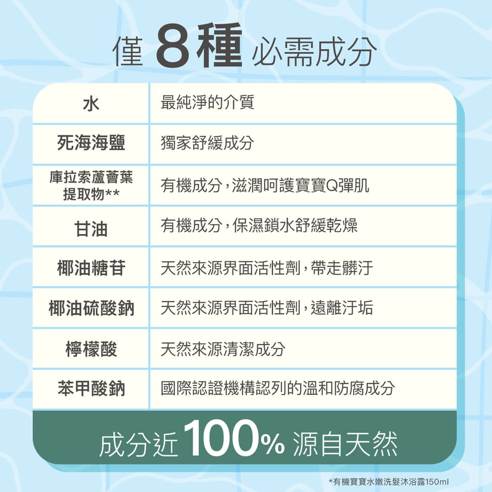 ∥丹麥德瑪 Derma∥ 有機寶寶系列 洗髮沐浴露