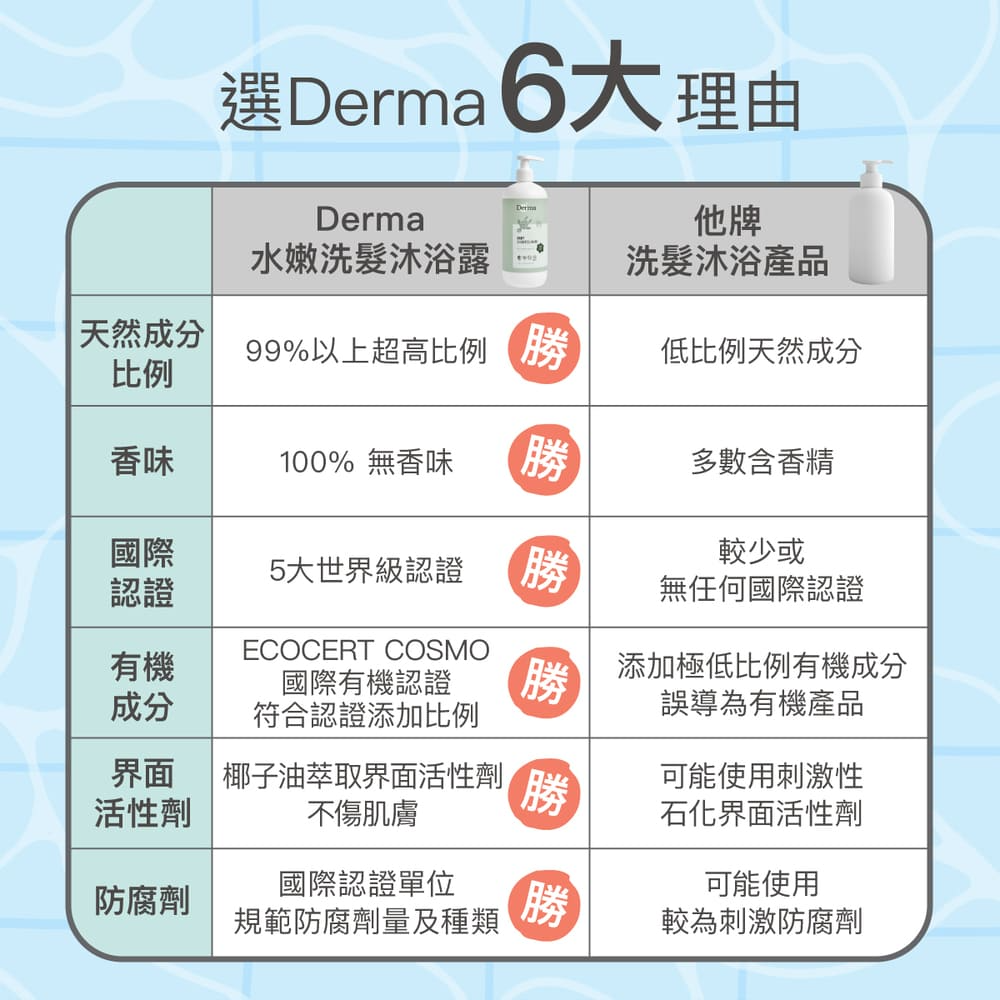 ∥丹麥德瑪 Derma∥ 有機寶寶系列 洗髮沐浴露