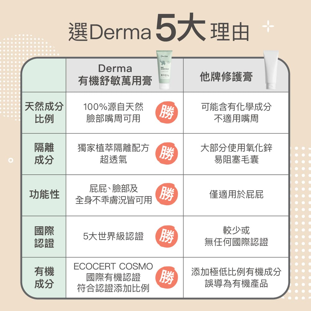 ∥丹麥德瑪 Derma∥ 寶寶有機舒敏萬用膏100mL