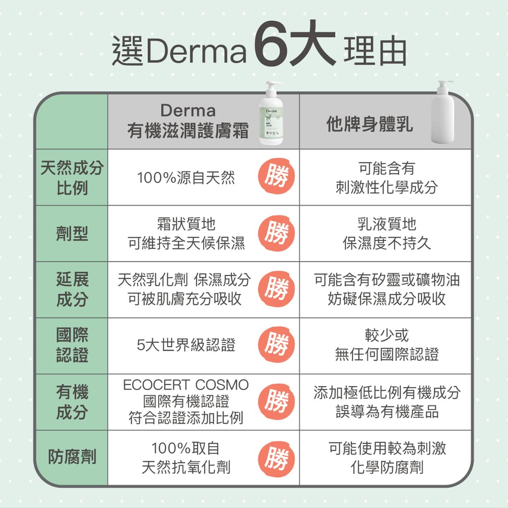 ∥丹麥德瑪 Derma∥ 有機滋潤護膚霜