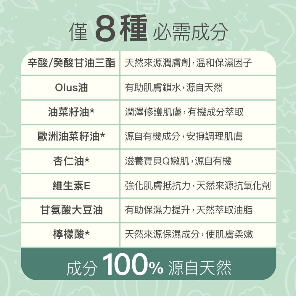 ∥丹麥德瑪 Derma∥ 寶寶有機沐浴按摩油150mL