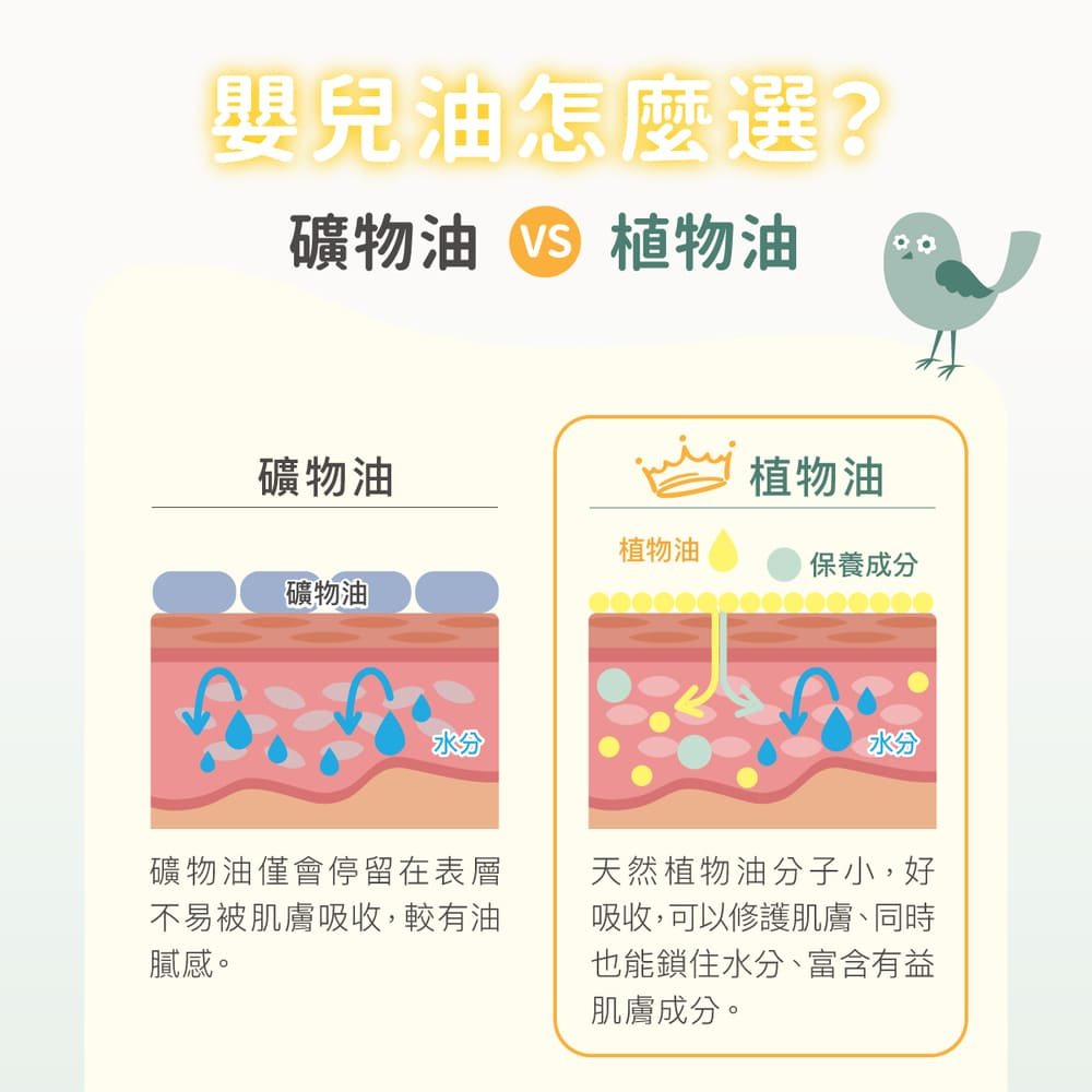 ∥丹麥德瑪 Derma∥ 寶寶有機沐浴按摩油150mL