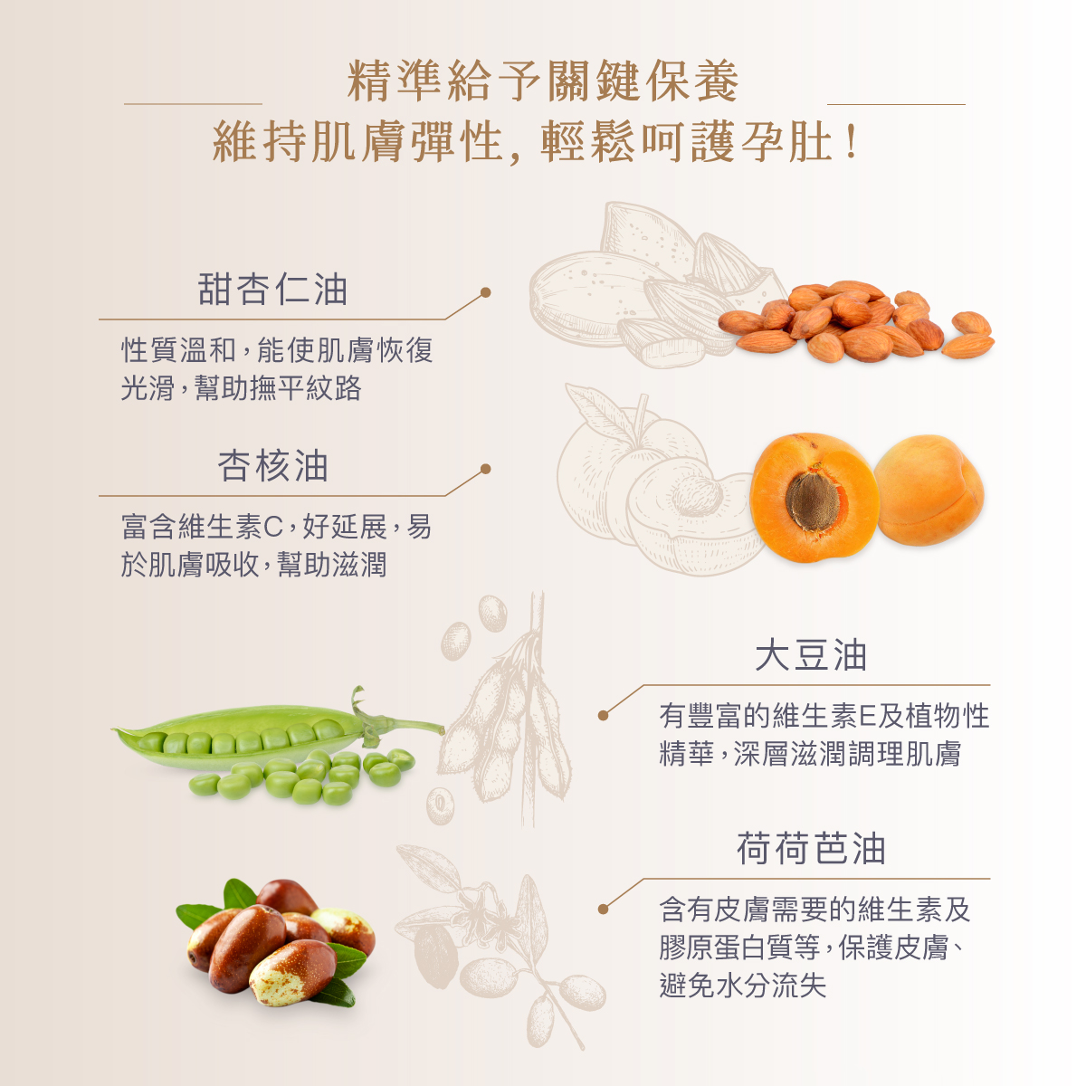 ∥丹麥德瑪 Derma∥ Eco大地有機植萃撫紋護膚油 150mL