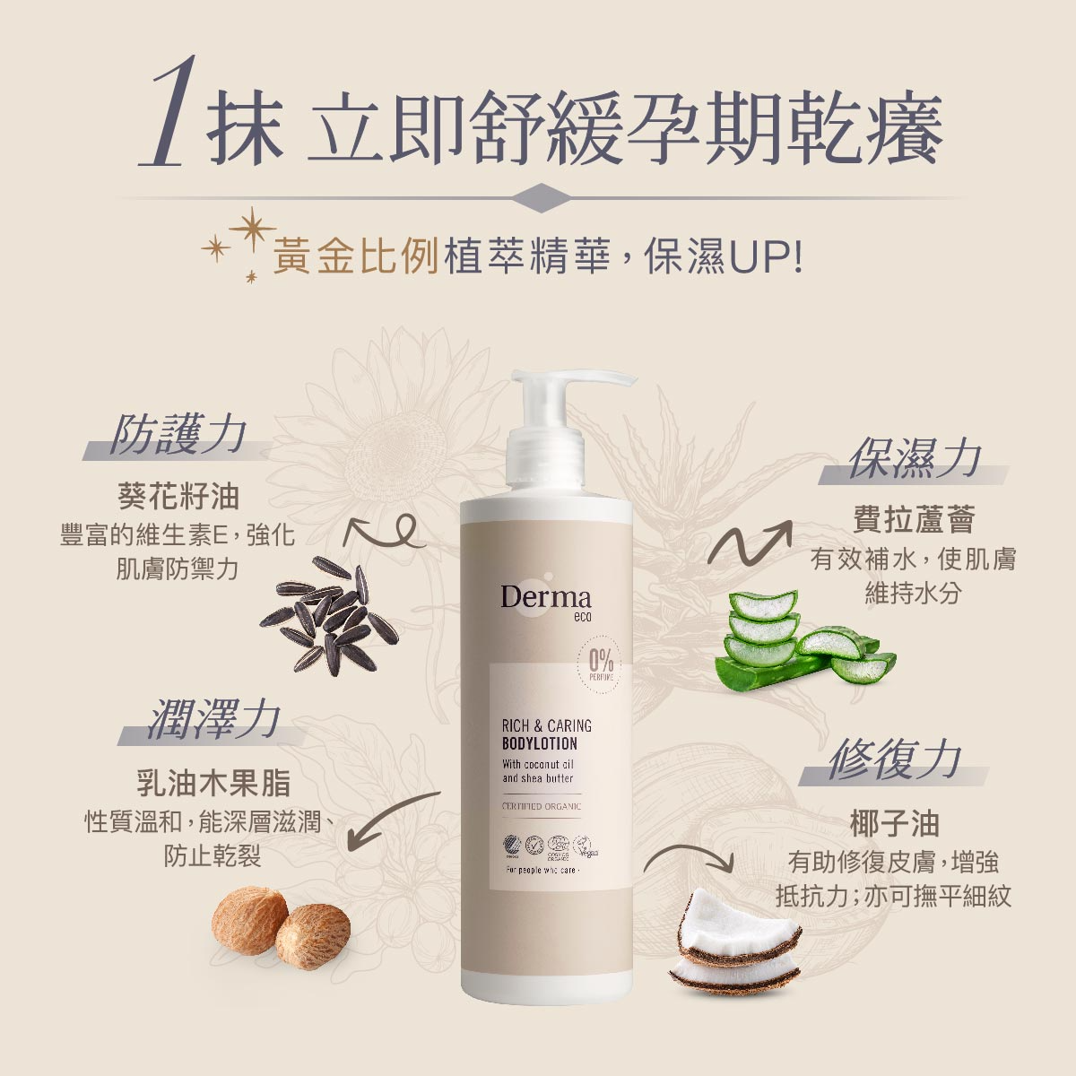 ∥丹麥德瑪 Derma∥ Eco大地有機蘆薈撫紋保濕乳400mL