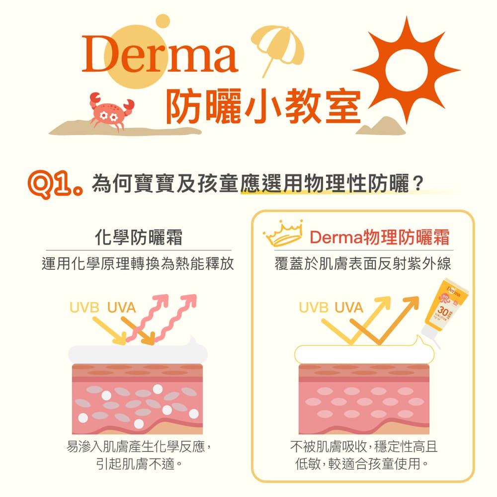 ∥丹麥德瑪 Derma∥ 寶寶有機防水純物理防曬霜150mL
