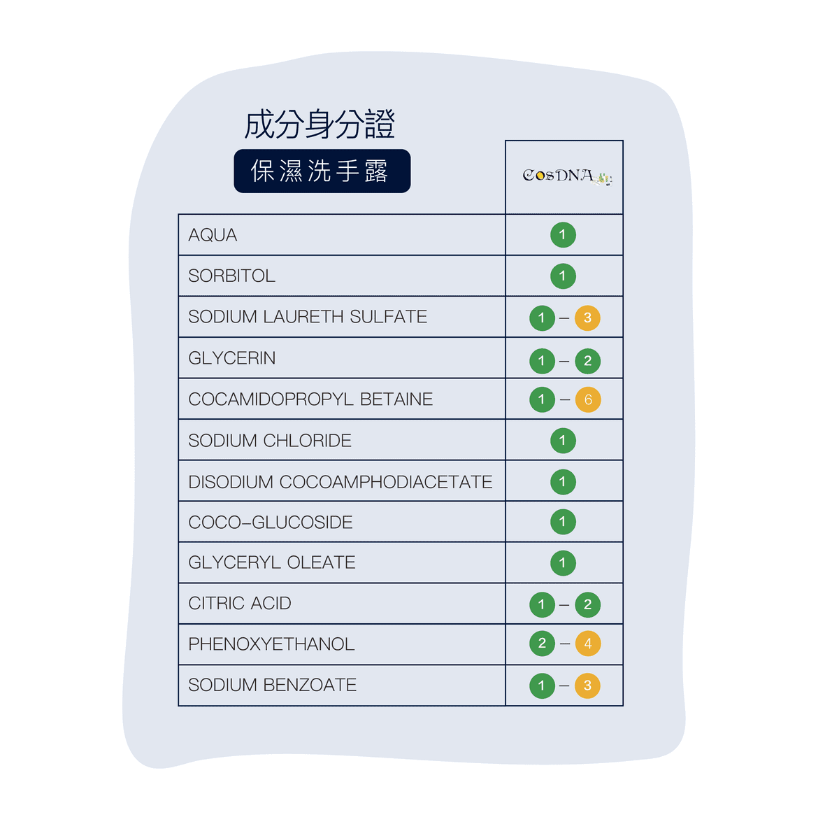 ∥丹麥德瑪 Derma∥ 保濕洗手露250mL