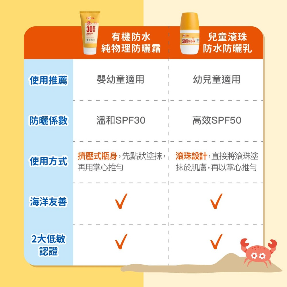 ∥丹麥德瑪 Derma∥ 兒童滾珠防水防曬乳50mL