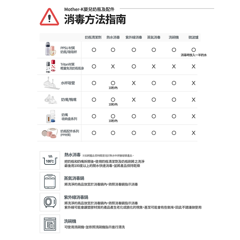 ∥MOTHER-K∥ 奶瓶水杯共用重力球吸管組