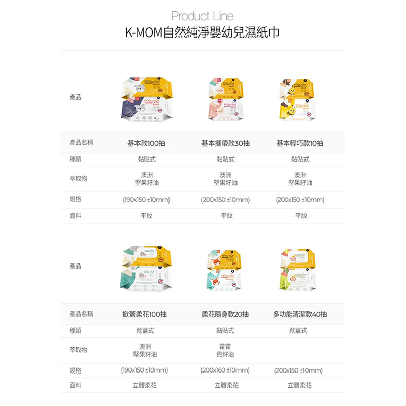 ∥MOTHER-K∥ 濕紙巾萬用禮盒